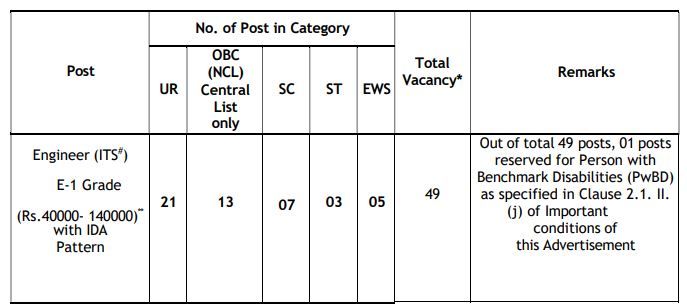 IHMCL Engineer Vacancy Details 2025