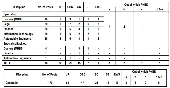 NICL Administrative Officer (AO) Vacancy Details 2025